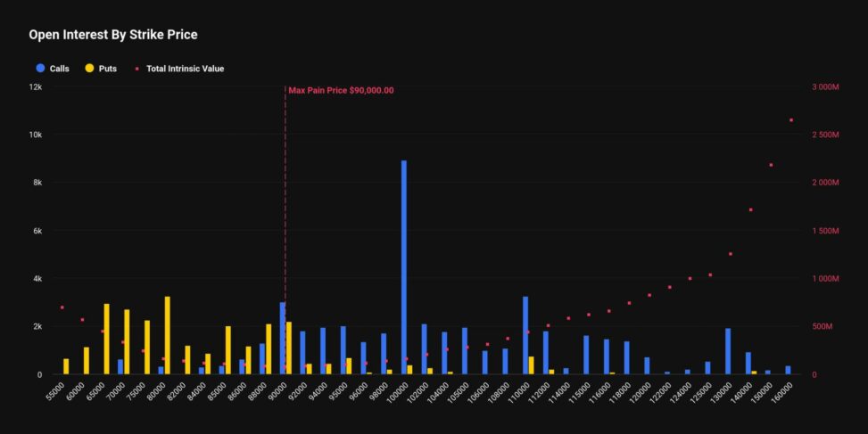 Bitcoin traders kick off 2026 with bets on price rally above $100,000