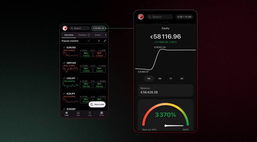 Ctrader mobile 5.6 updates tools for retail traders as market set to hit $133b by this decade