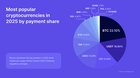 Crypto payments in 2025: what people actually paid with