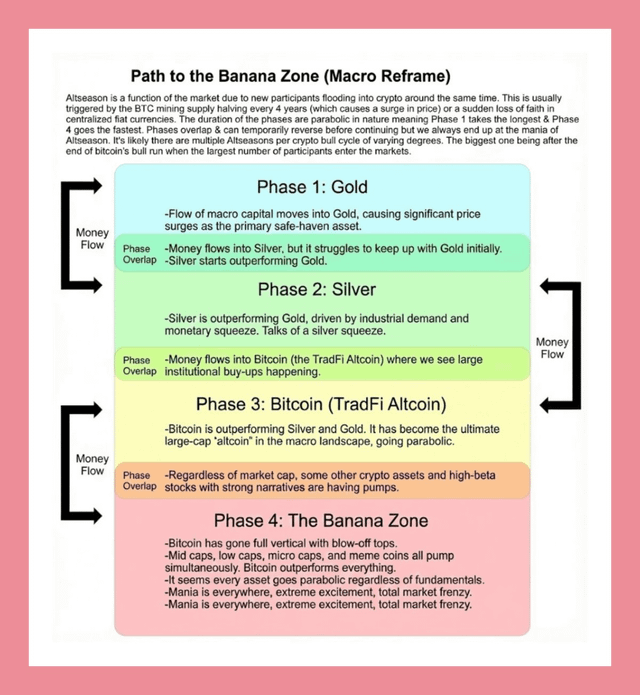 Are we ever getting to the banana zone?