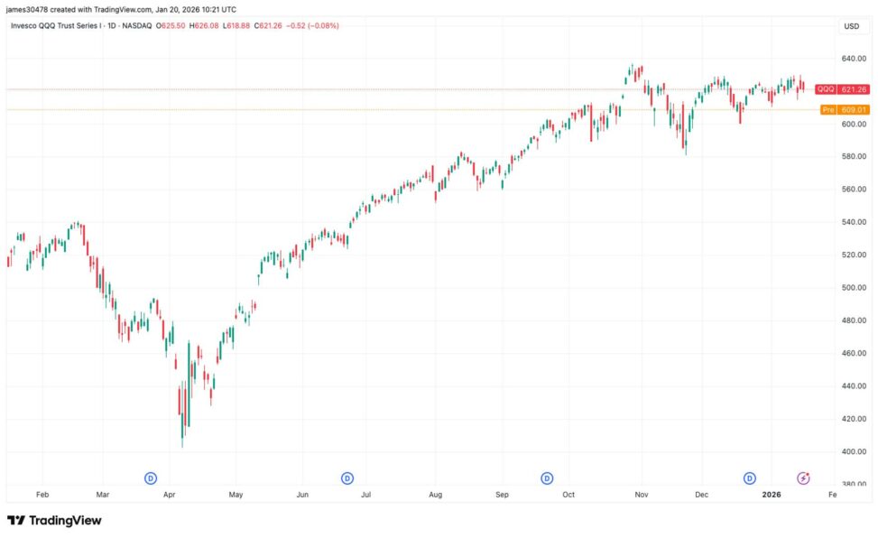 Tech index futures, crypto stocks drop as u.s. europe trade tensions rise, bitcoin falls
