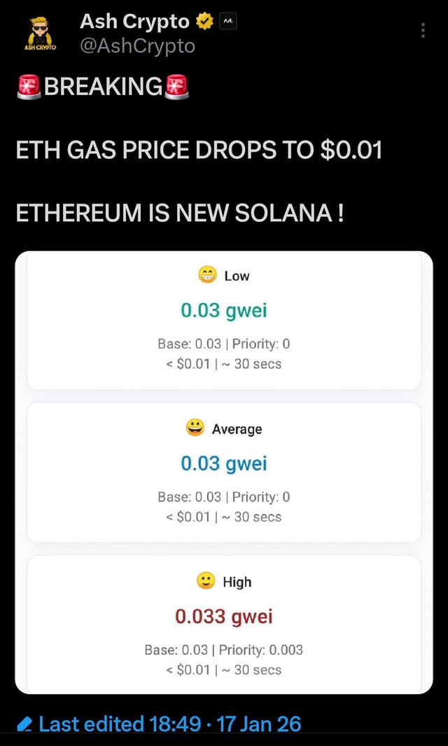 Ethereum gas fees plunge to just $0.01