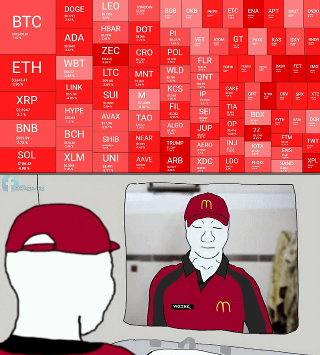 Current state of the trenches