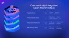 [ama] polygon's open money stack & acquisitions of coinme and sequence