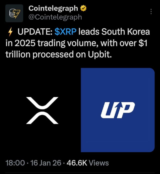 Xrp leads south korea in 2025 trading volume, with over $1 trillion processed on upbit.