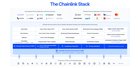 Chainlink is not competing with blockchains. it is becoming the standard layer one chain to link them all.