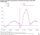 Volatile markets, smarter moves: what the us economy can teach us