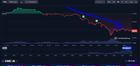 Bitcoin is officially dead please sell :/