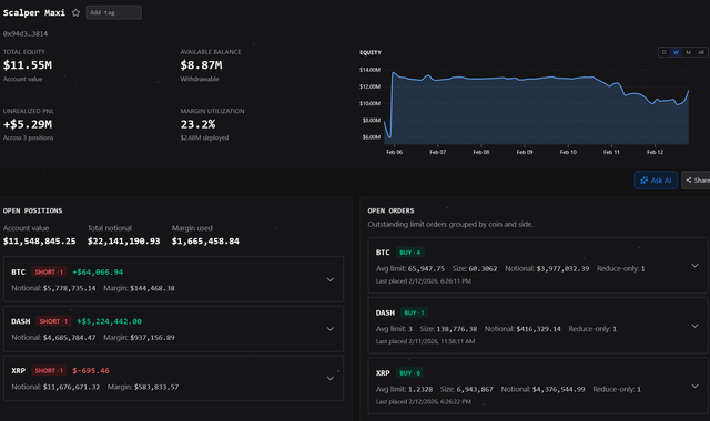Scalper maxi from 25m$ to 50m$ to 3m$ back up to 11m$ the most reckless trader on hyperliquid, how long until he gets rekt?