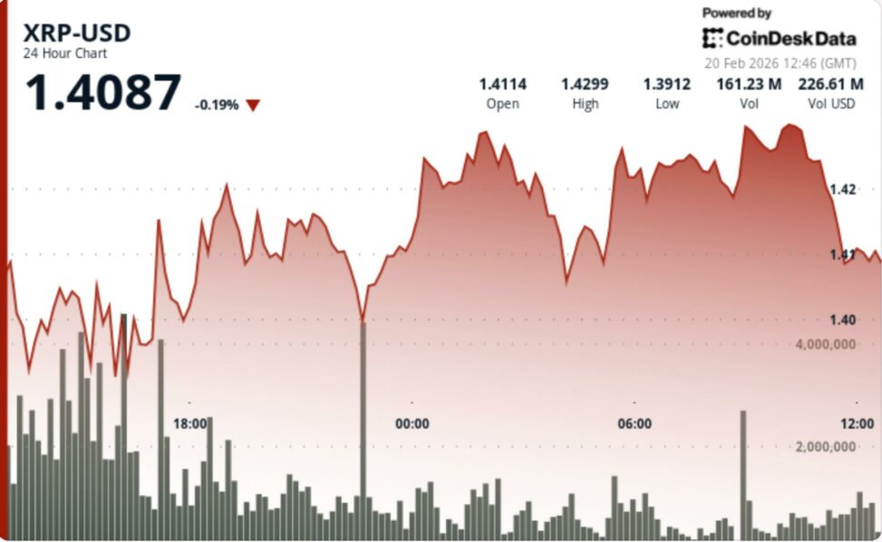 What next for xrp as volatility sinks to 2024 lows