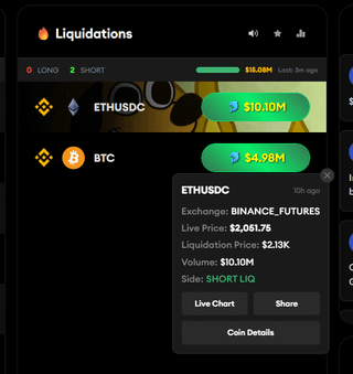 About 10 hours ago, two whale positions with a total value of $15m were liquidated. do you think this move was made to squeeze those shorts, or could the uptrend continue?