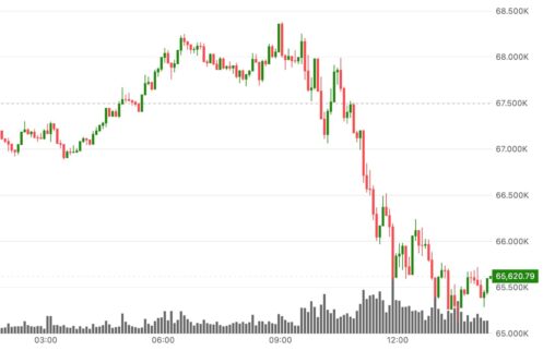 Bitcoin tumbles back near last week's lows as ai fears crush tech and precious metals plunge