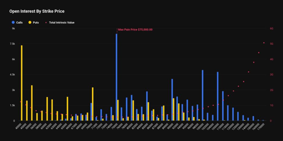 Bitcoin’s $40,000 put becomes second largest options bet ahead of february expiry next week