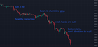 The daily whenever there's a bear market coming through the front door.