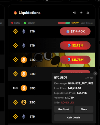 Holyshit $11.78m long liquidated