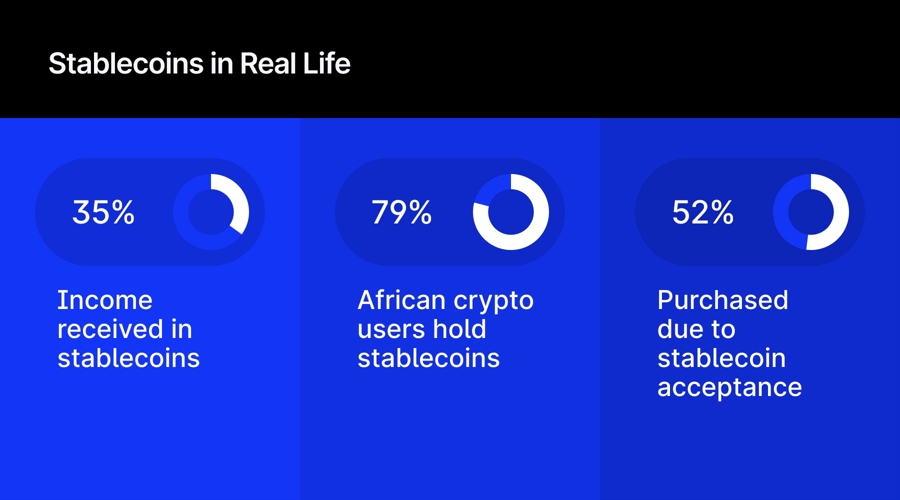 77% of crypto users would open a stablecoin wallet with their bank, survey finds