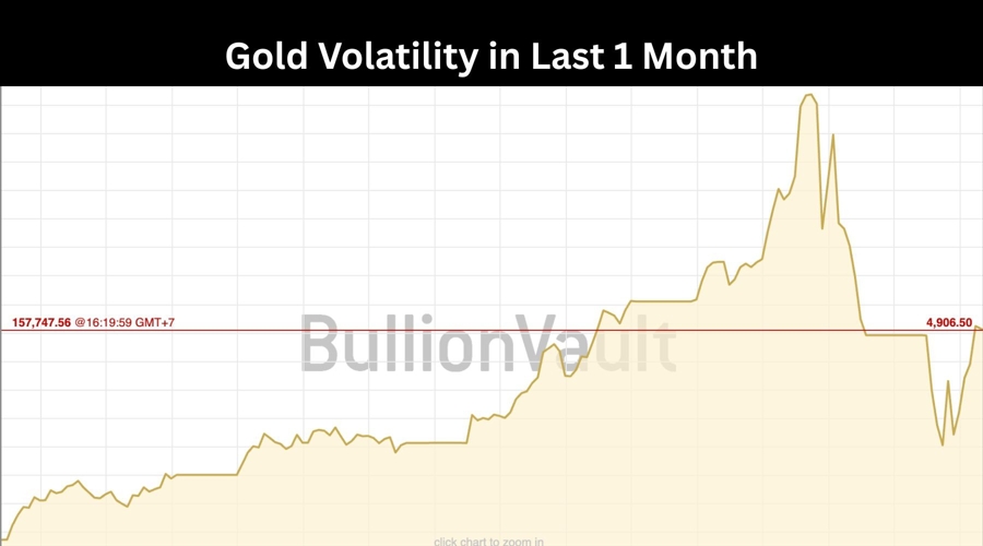 Volatile gold makes brokers' risks no longer around p&l, but about balance sheet protection