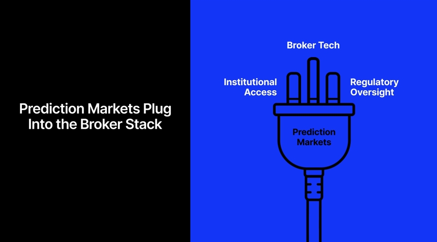 Inside the prediction markets: building the broker stack