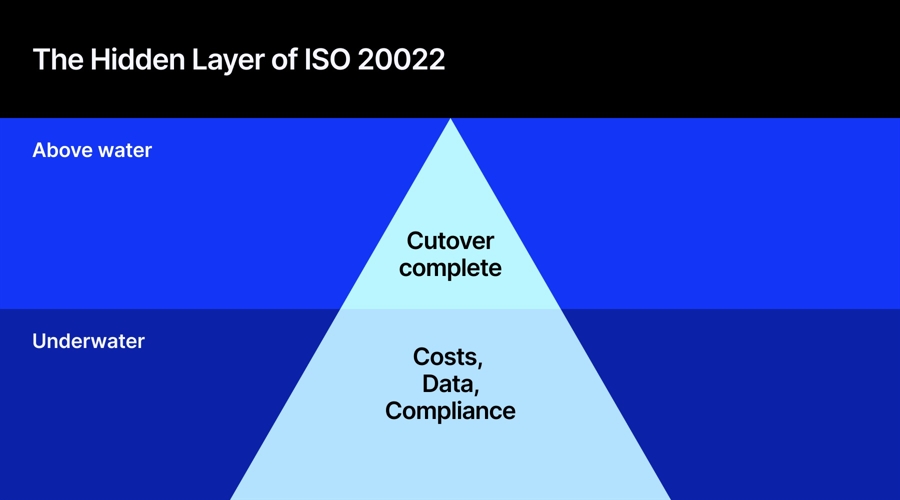 Swift iso 20022 cutover: why 97% readiness doesn't tell the full story