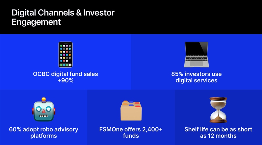 “singapore private banks dominate fund flows” as retail investors go mobile