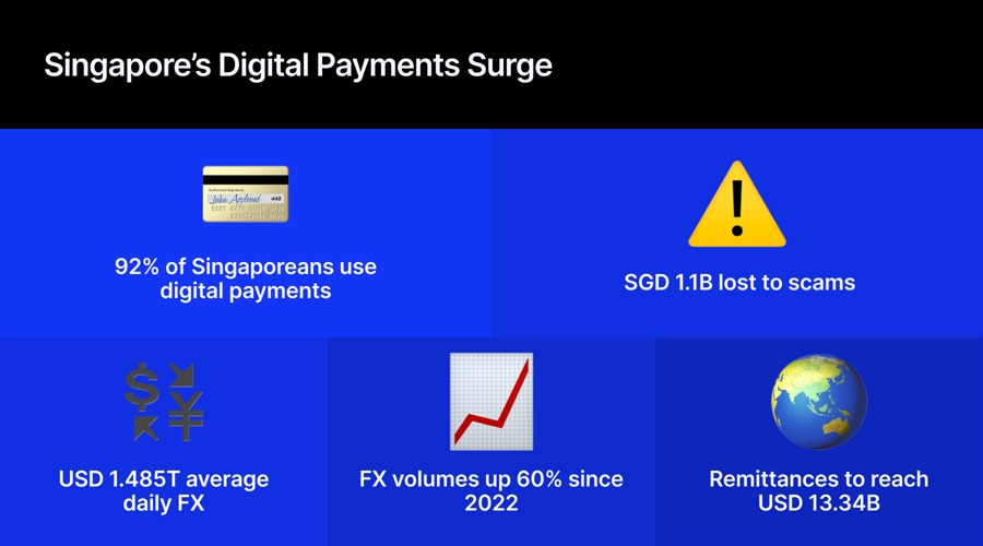 Singapore goes nearly cashless, now eyes cross border payments, stablecoins and fx