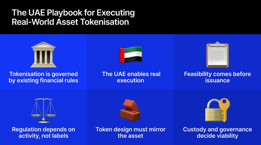 Rwa tokenisation in the uae: what asset owners and issuers need to know in 2026
