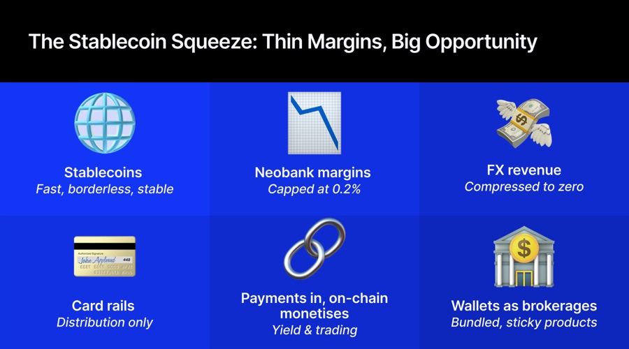 Stablecoins erase fx spreads, forcing crypto wallets past the neobank model