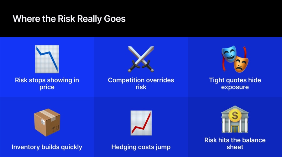 When the spread stops pricing risk