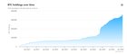[serious] microstrategy is now underwater on their bitcoin investment. at what point does this become an issue for the company?
