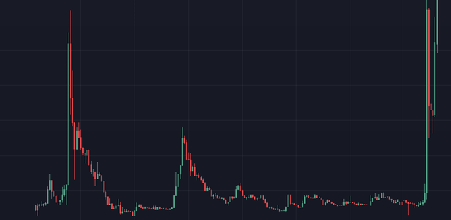 Is nano about to start its next cycle?