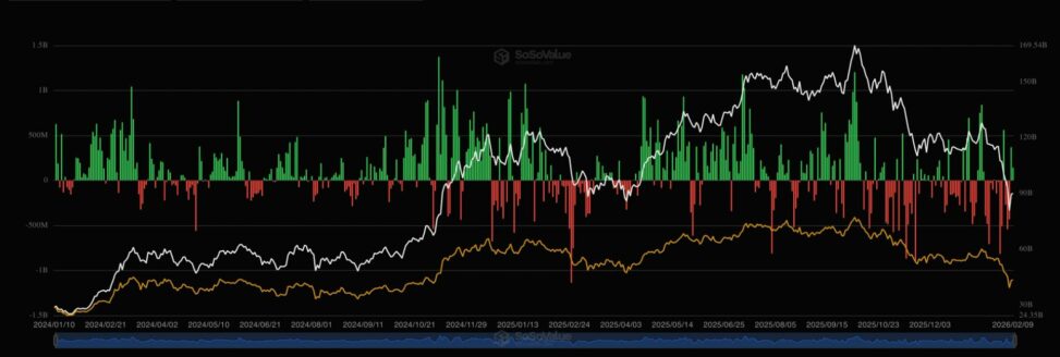 U.s. bitcoin etfs register back to back inflows for first time in a month