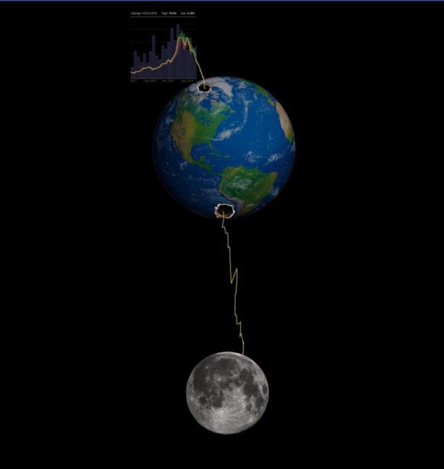 Crypto to the moon