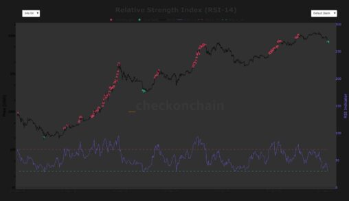 Why bitcoin’s rare oversold rsi crash signals a long, slow grind ahead
