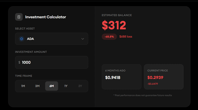 If i bought $1,000 of cardano six months ago, i’d be down to $312 now. how is its market cap still this high?