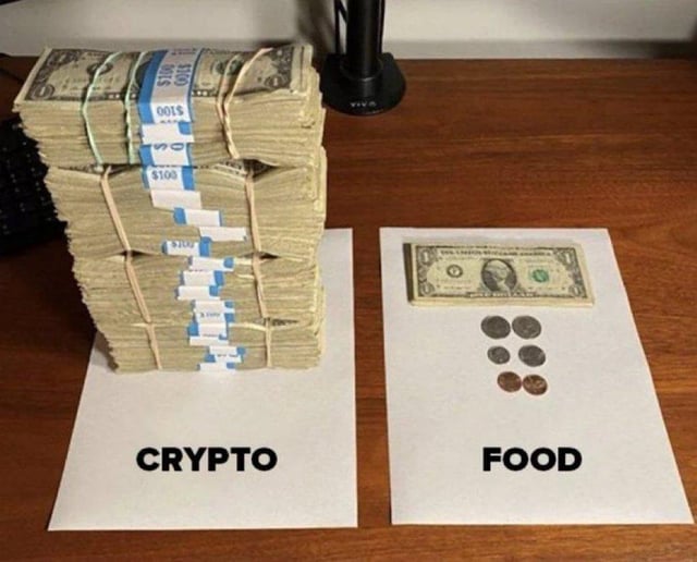 Monthly budget