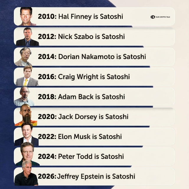 Satoshi through the years who do you think it is?
