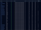 The axiom insider trading scandal: new on chain data shows wallets "knew" about the zachxbt exposé before it dropped