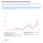 Goodluck to crypto investors in the netherlands in 2028. if you'd have invested €10k in btc in 2014 with this new law, you'd have missed out on €1m in gains due to taxes on unrealized gains
