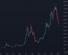 Why looking at bigger timeframes is important