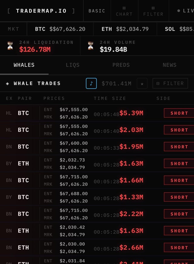 Holy 💀 crypto market is bleeding out… everything is deep red wtf is going on??