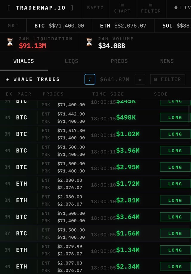 Btc 71.5k. what’s going on?