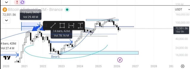 Crypto market chronicles: this rally is the first breath of fresh air in months
