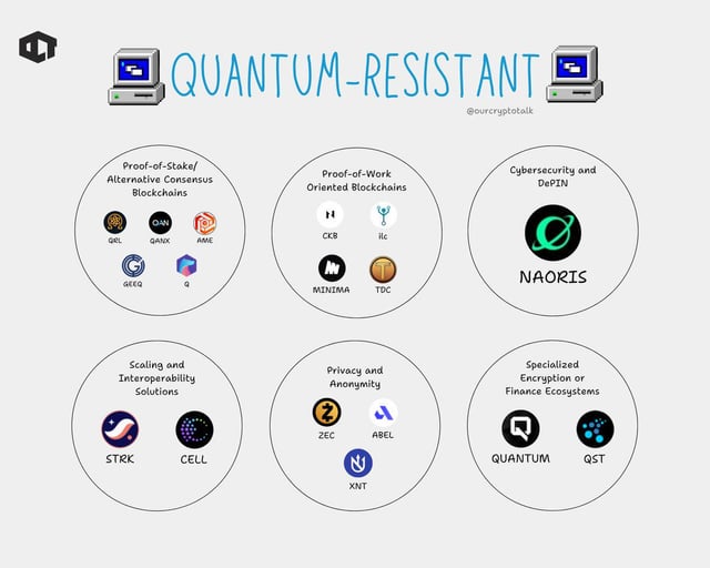 Google’s 2029 post quantum deadline: what it means for crypto