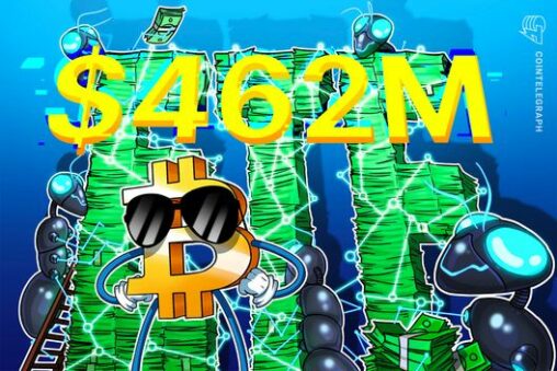 Bitcoin etfs pull in $462m as btc briefly tops $73k