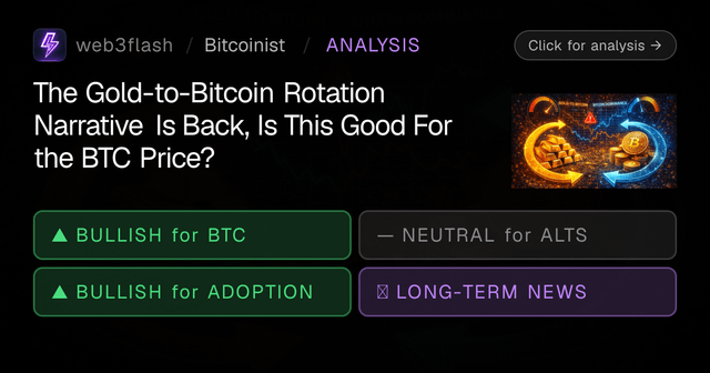 Btc gold rotation something bullish, but what it actually means?