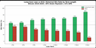 I backtested "taking a loan to buy bitcoin" vs dca across every month since 2016. here's what 10 years of data shows.