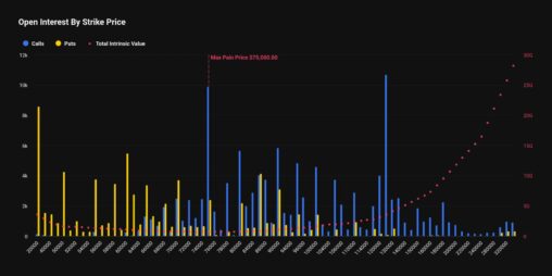 Bitcoin $20,000 put option is third most popular strike ahead of quarterly expiry