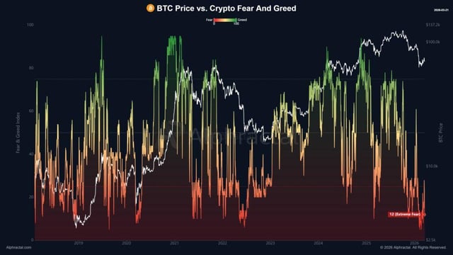 Crypto fear & greed index hits 8 59 consecutive days in "extreme fear"