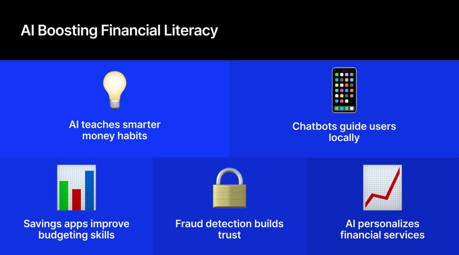 From chatbots to custom portfolios: how ai guides smart spending and investing