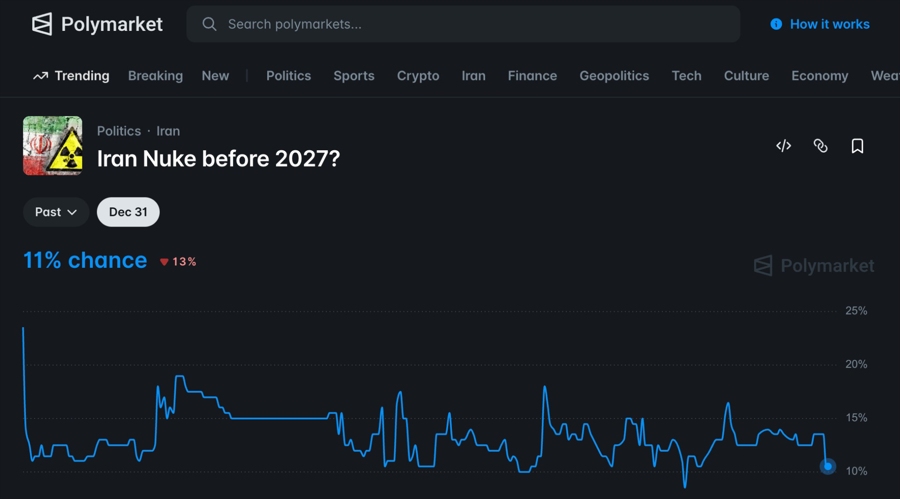 Prediction markets go nuclear, but trust push continues